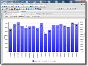 Magic Quadrant for Business Intelligence - Salient Management Company