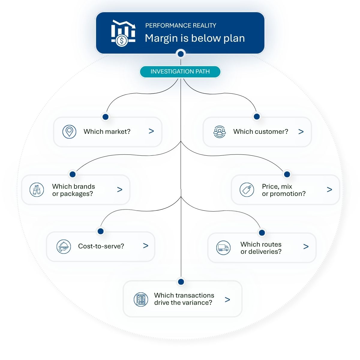 Salient enables data exploration and business problem exploration
