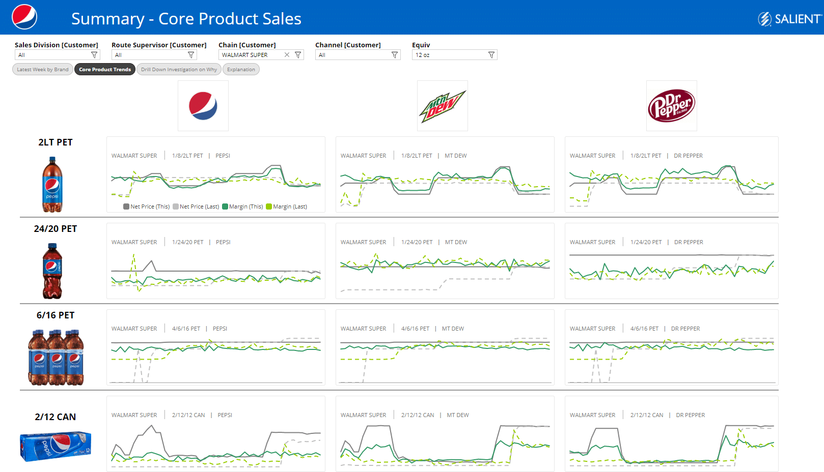Soft Drink Bottlers Salient Management Company