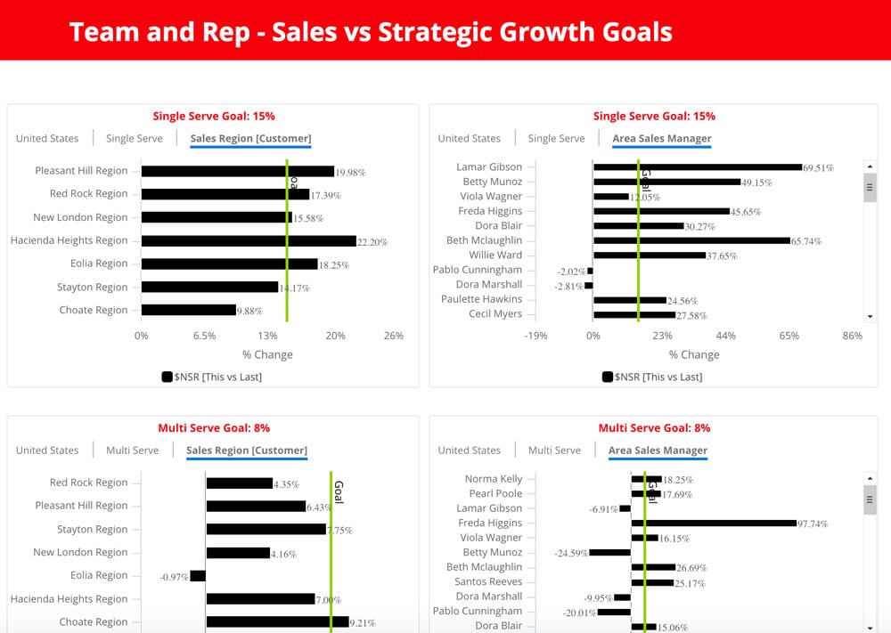 12 components of a business plan picture